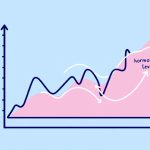 Hormone Regulation: Finding Balance in the Most Unexpected Places