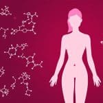 Evidence-Based Guide to premenstrual symptoms