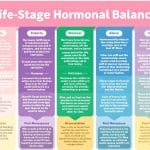 Do You Have PCOS? These 6 Common Symptoms Might Surprise You